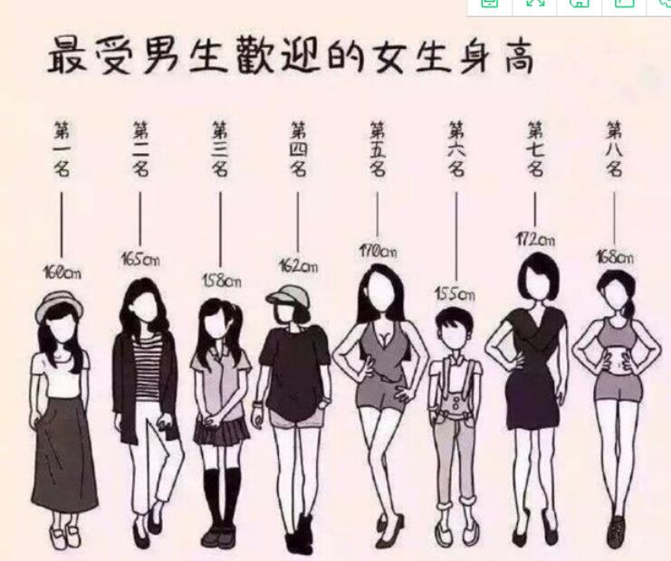 中国女性完美身高图片